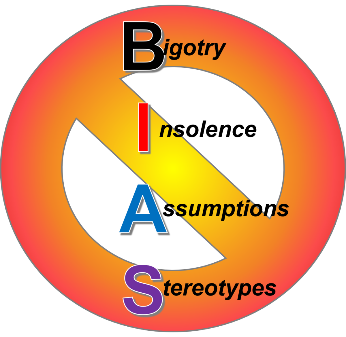 Image of BIAS with associated words of Bigotry, Insolence, Assumptions, Stereotypes.